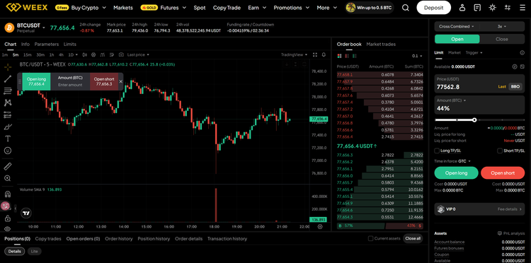 Can I Trade Futures with $100? A WEEX Beginner’s Guide